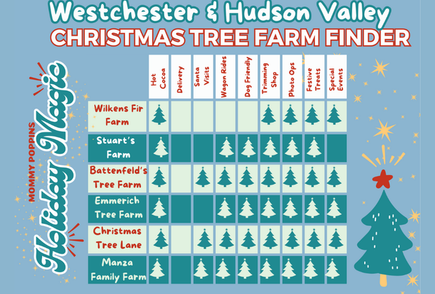 Christmas tree farm Guide Westchester Hudson Valley
